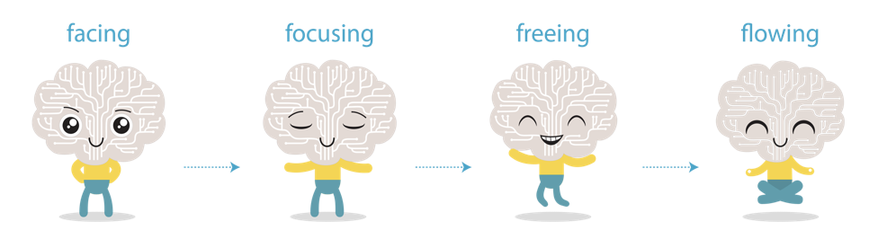 The 4F Process: Facing, Focusing, Freeing, Flowing - KiFu guiding you through each step